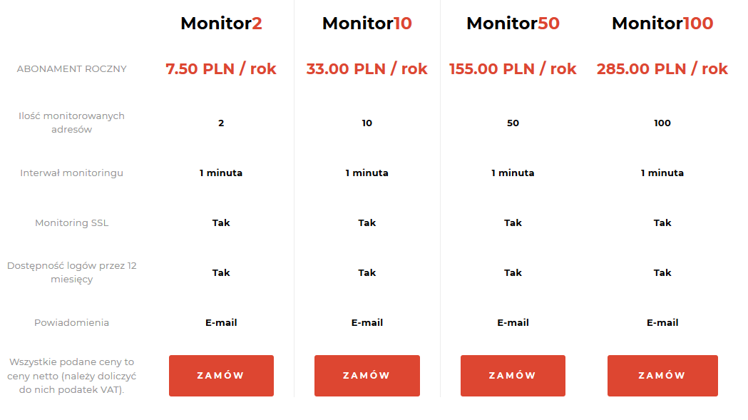 Jak zamówić Monitoring WWW w Kru.pl